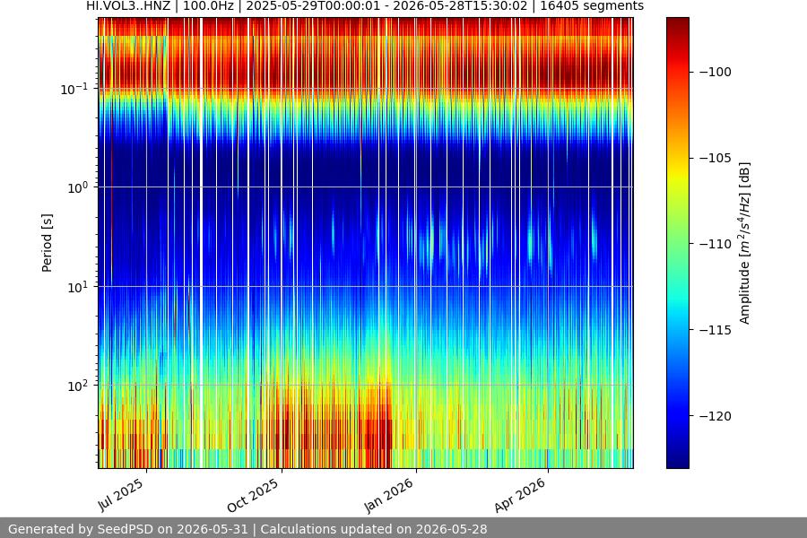 spectrogram full