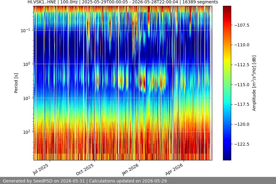 spectrogram full