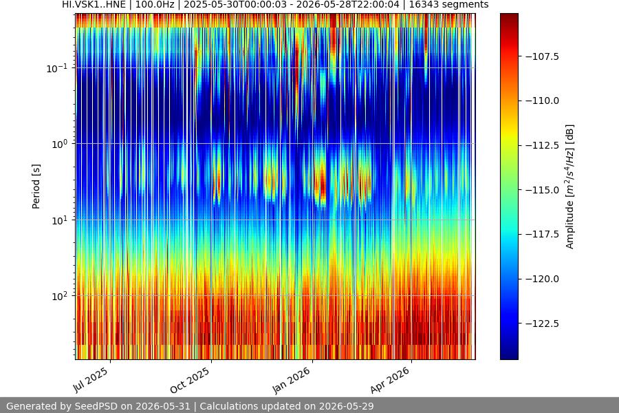 spectrogram year