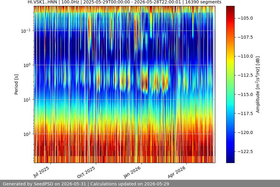 spectrogram full