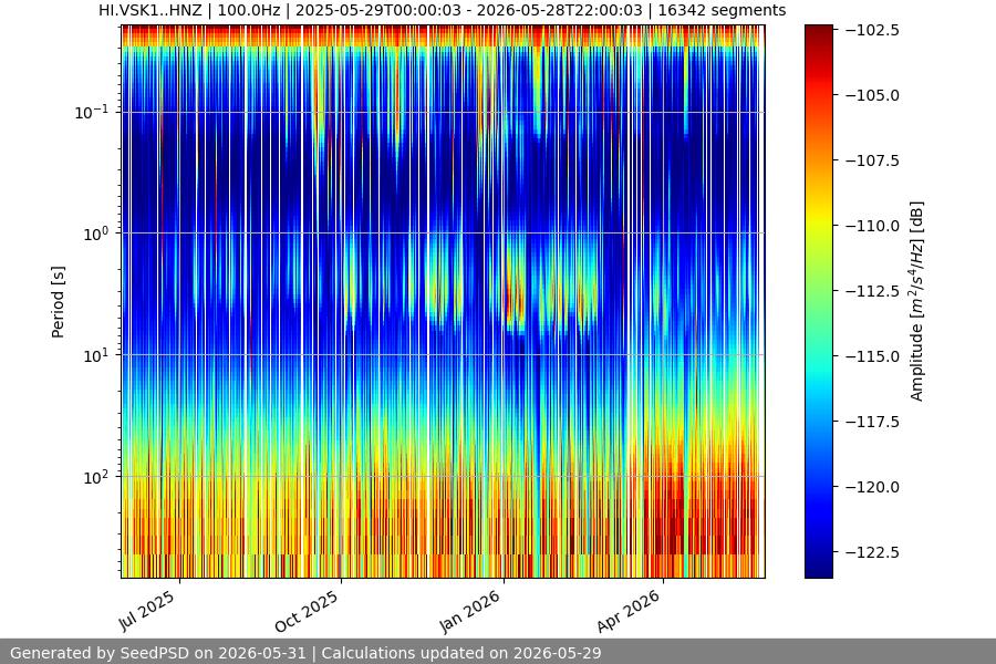 spectrogram full