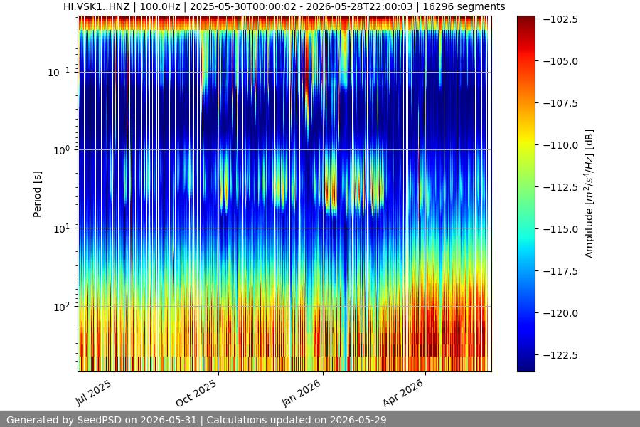 spectrogram year