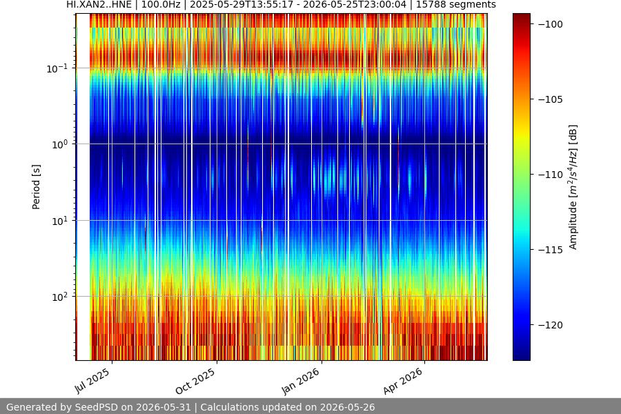 spectrogram full