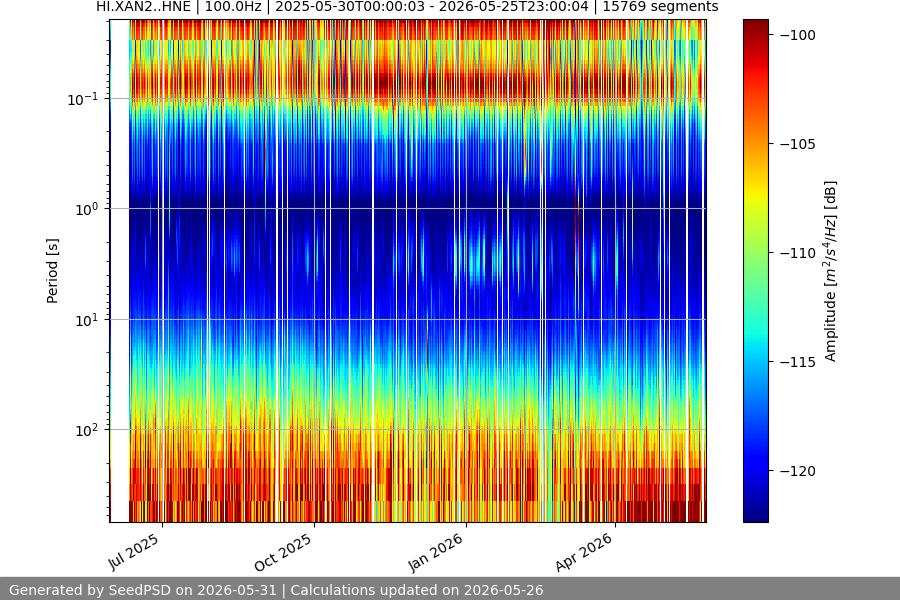 spectrogram year