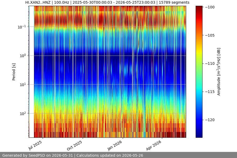 spectrogram year