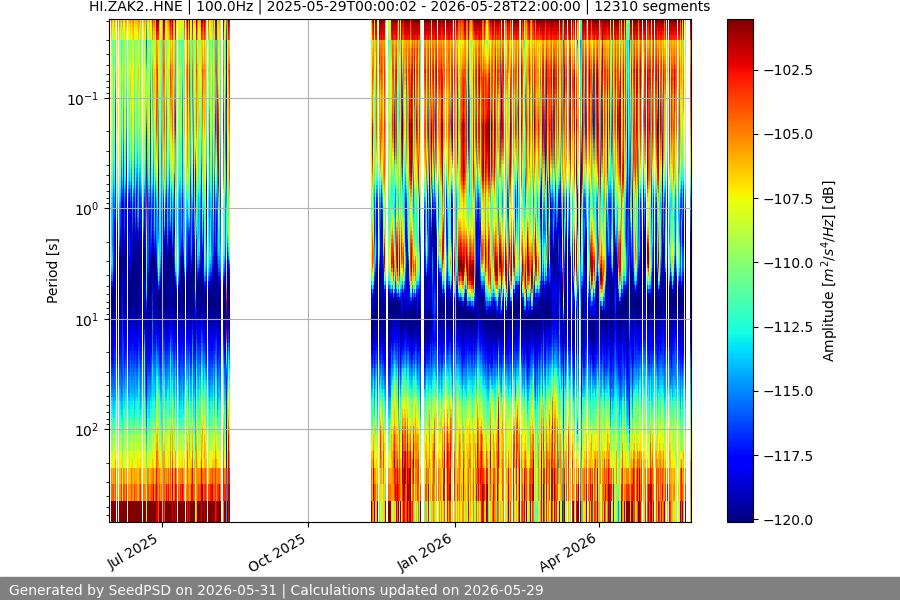 spectrogram full