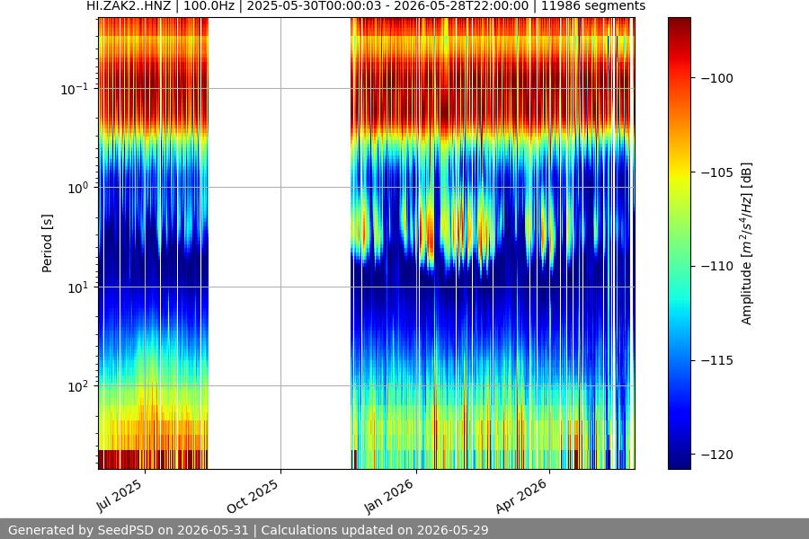 spectrogram year