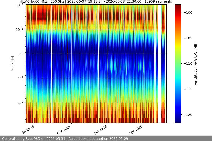 spectrogram full