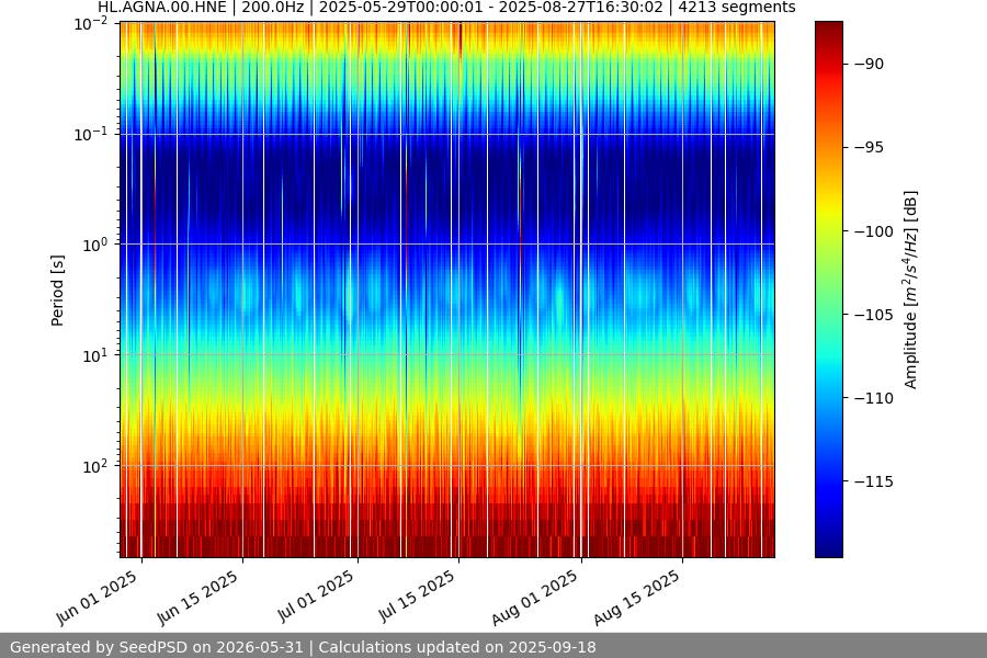 spectrogram full