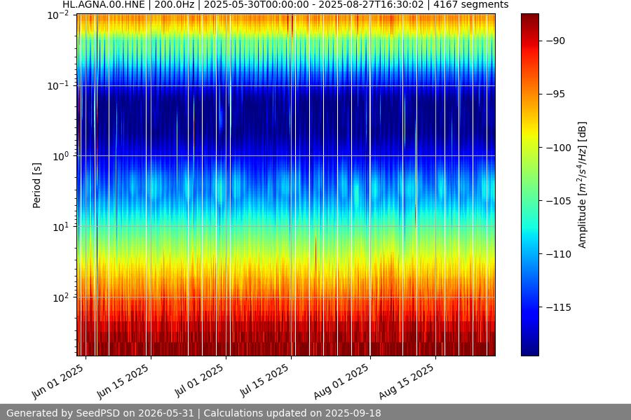 spectrogram year