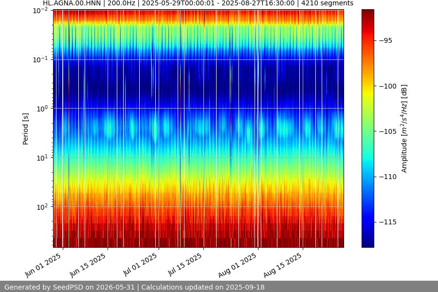 spectrogram full