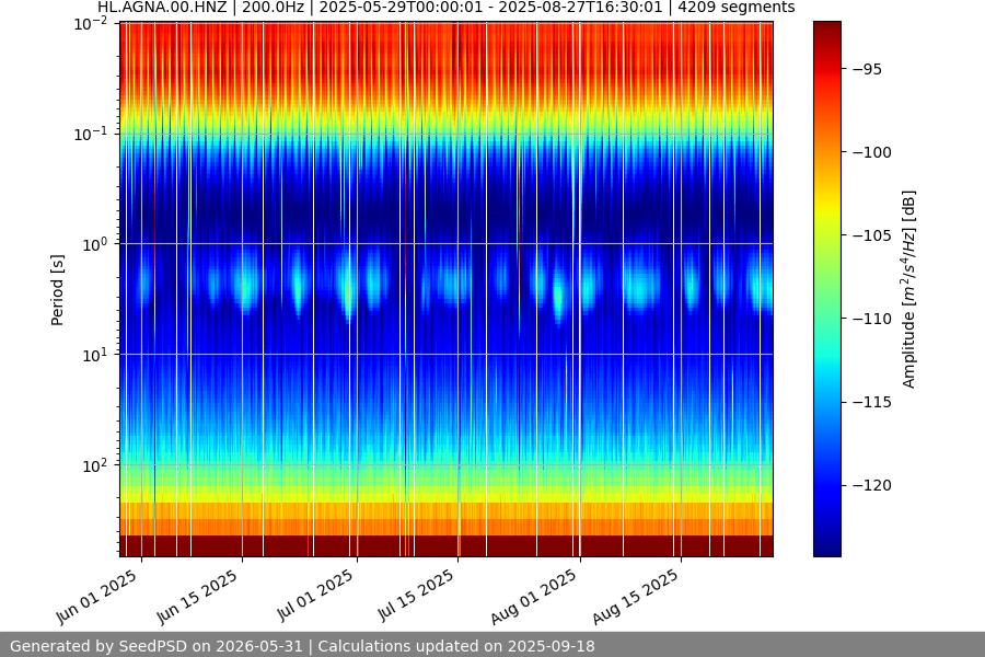 spectrogram full