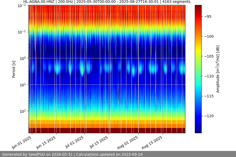 spectrogram year
