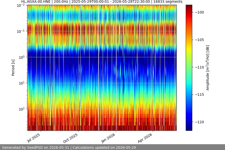 spectrogram full