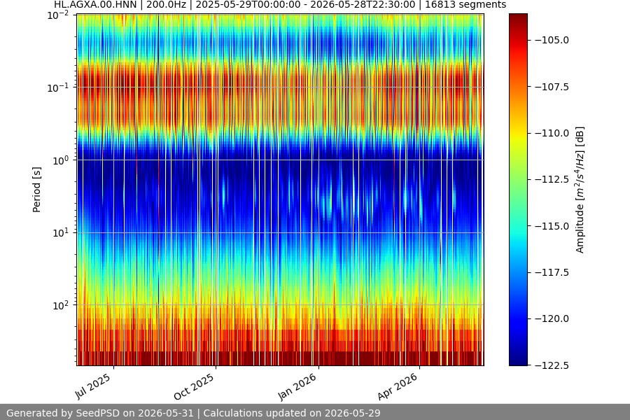 spectrogram full