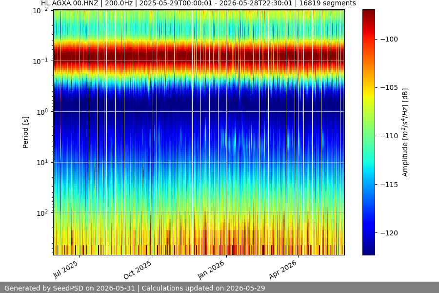spectrogram full