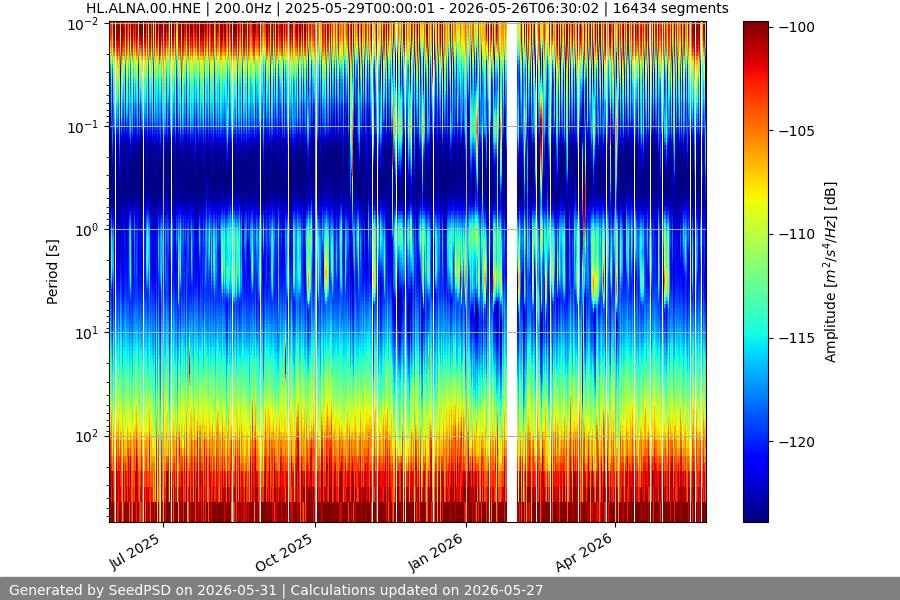 spectrogram full