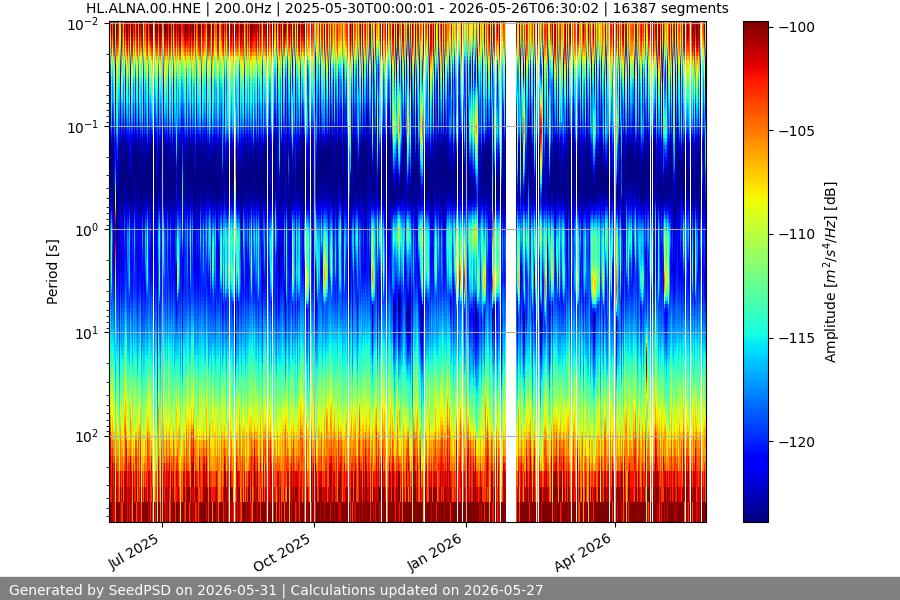 spectrogram year