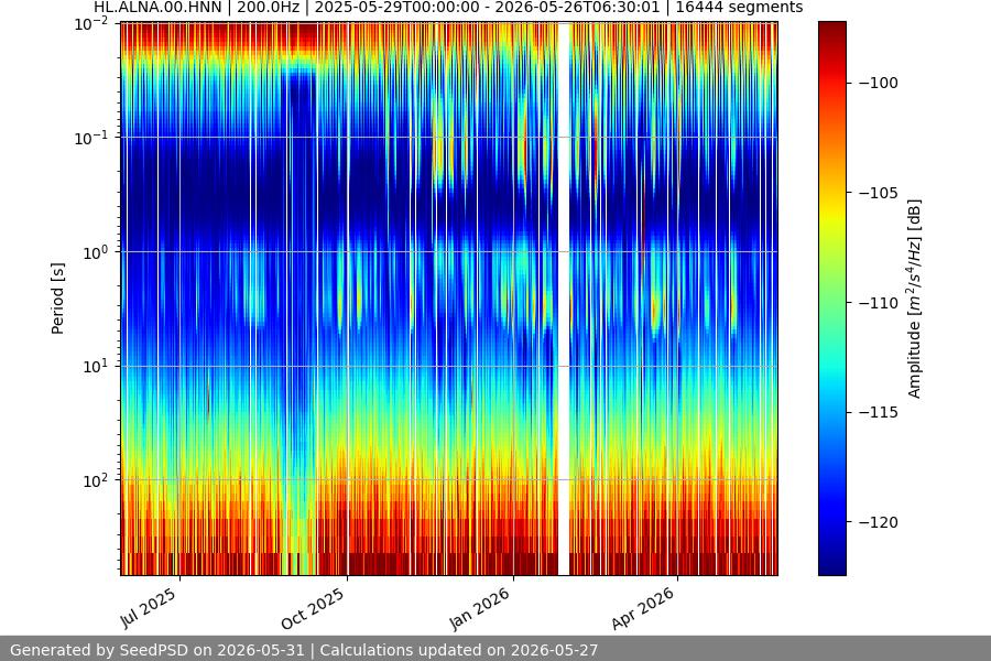 spectrogram full