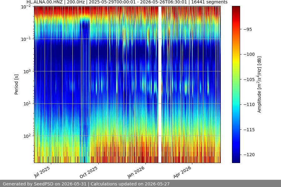 spectrogram full