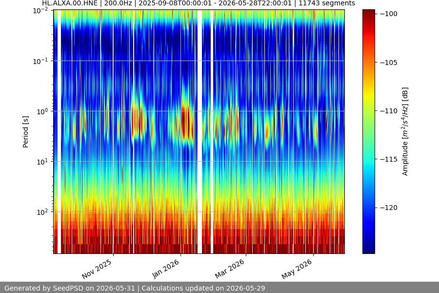 spectrogram year
