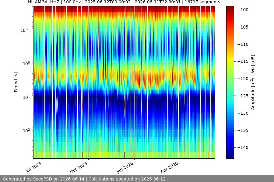 spectrogram full