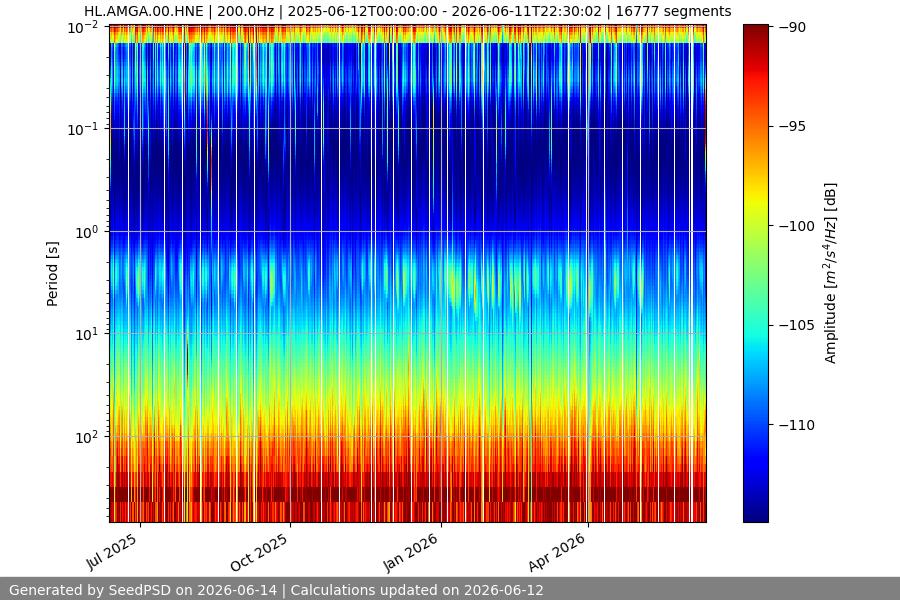 spectrogram full