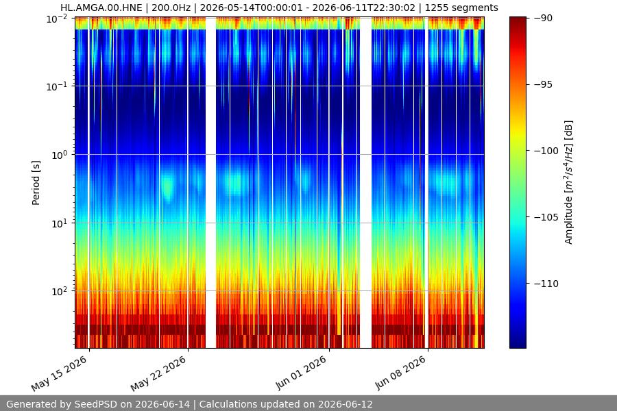 spectrogram month