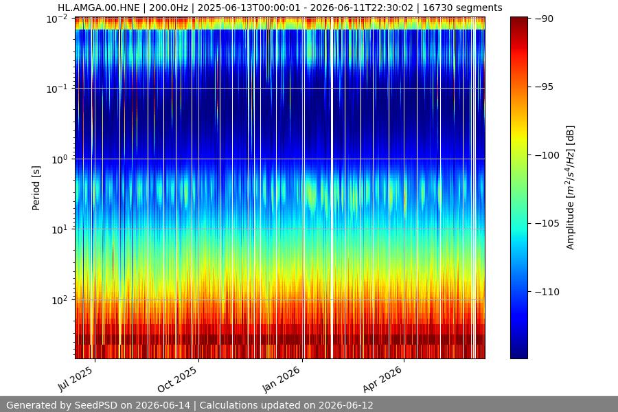 spectrogram year