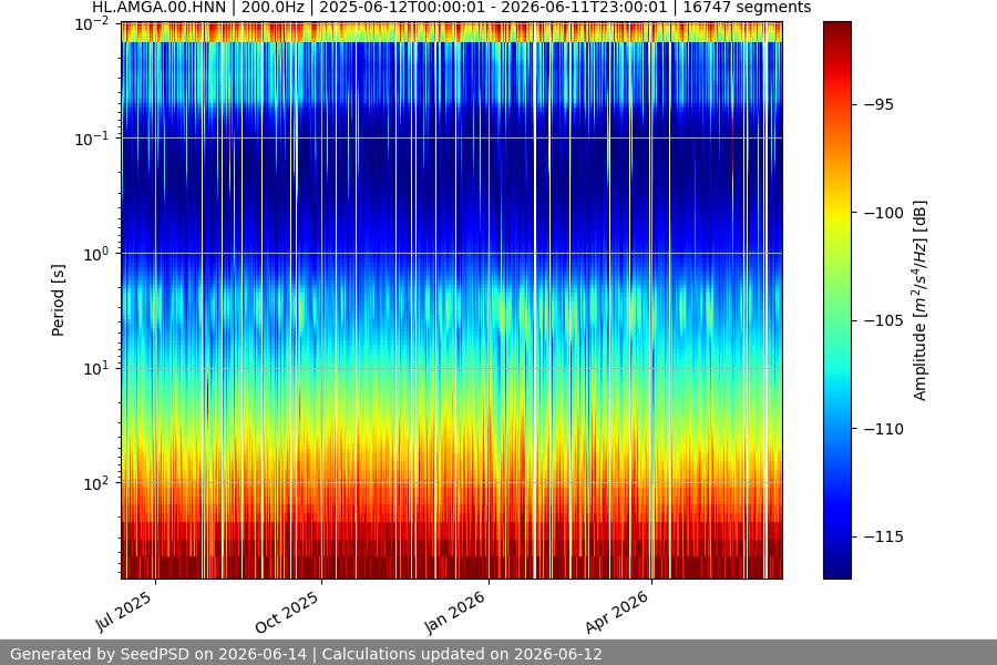 spectrogram full