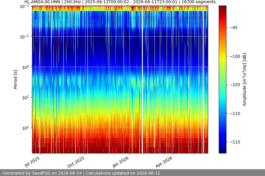 spectrogram year