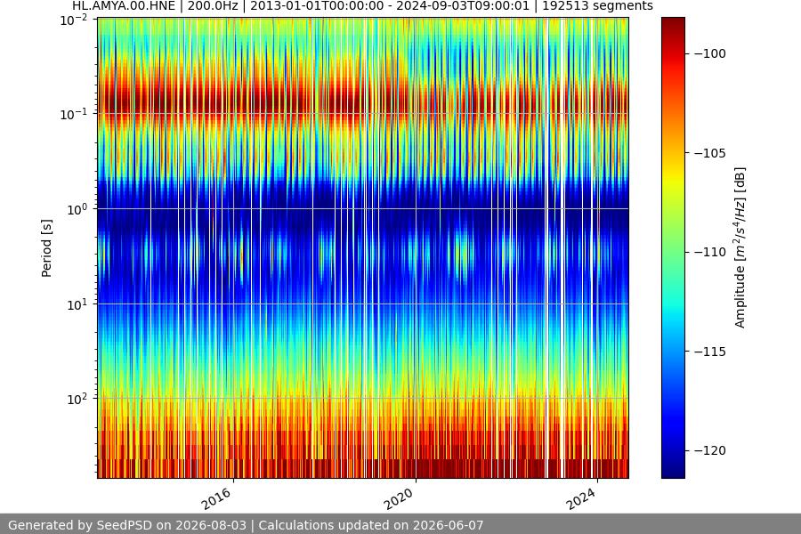 spectrogram full