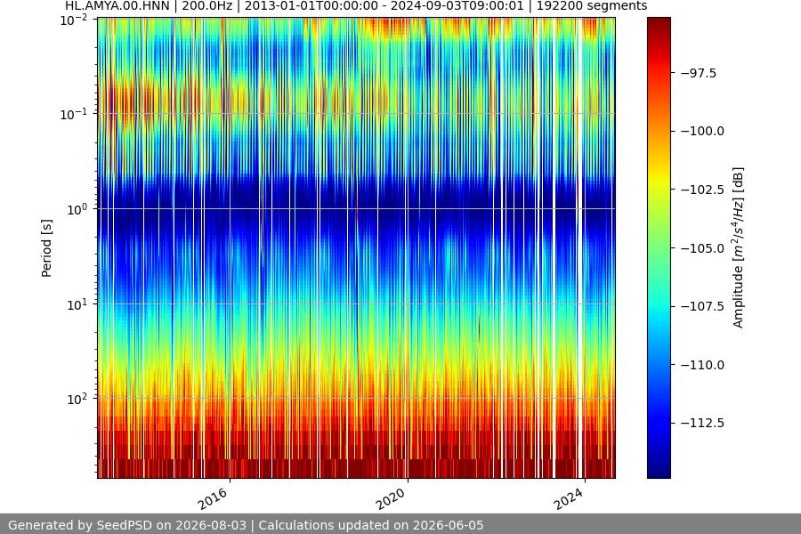 spectrogram full