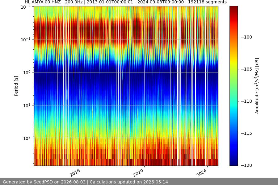 spectrogram full