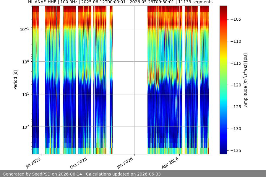 spectrogram full
