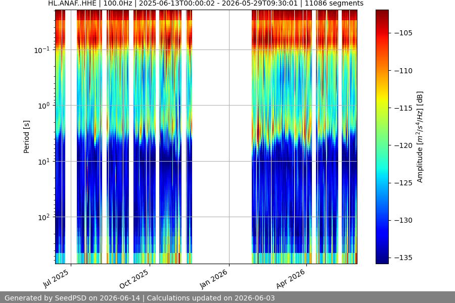 spectrogram year