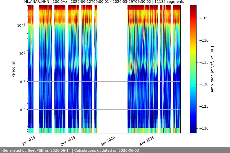 spectrogram full