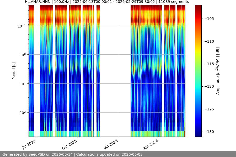 spectrogram year