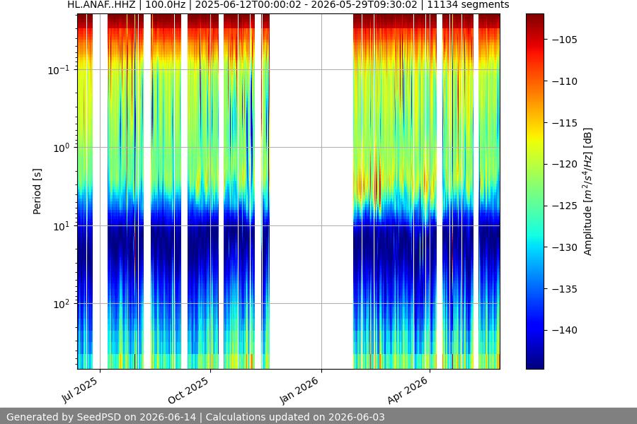spectrogram full