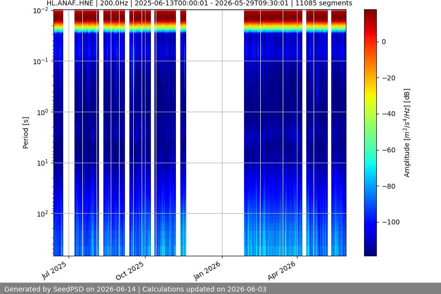 spectrogram year