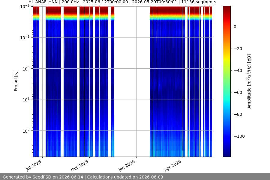 spectrogram full