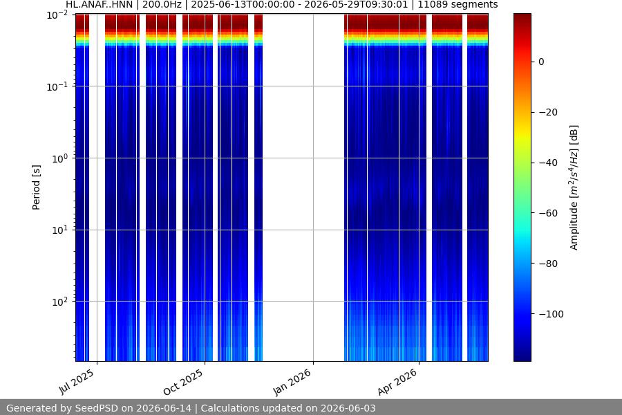 spectrogram year