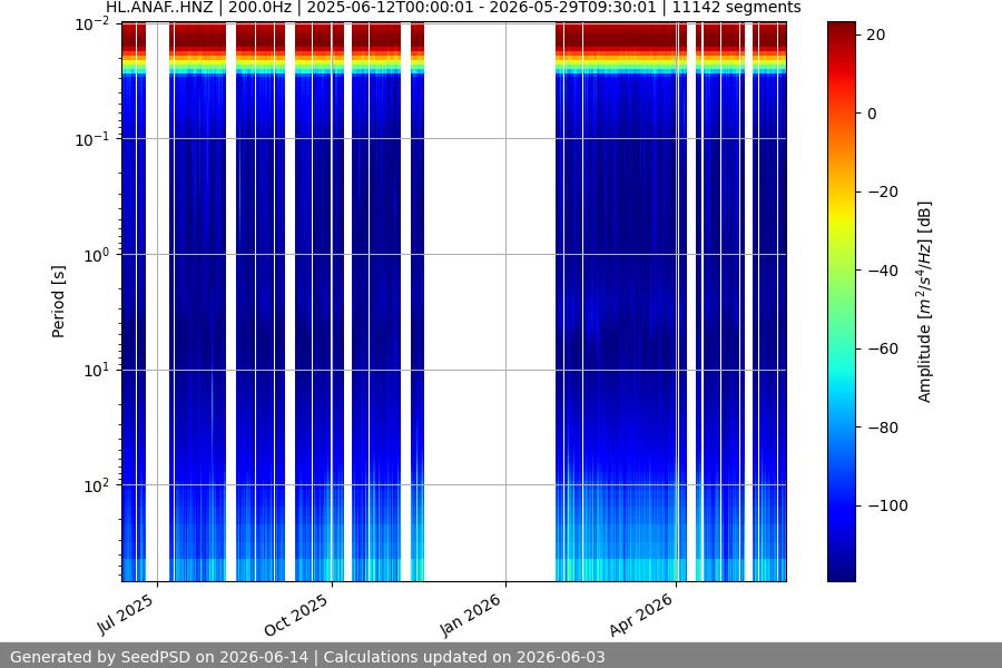 spectrogram full