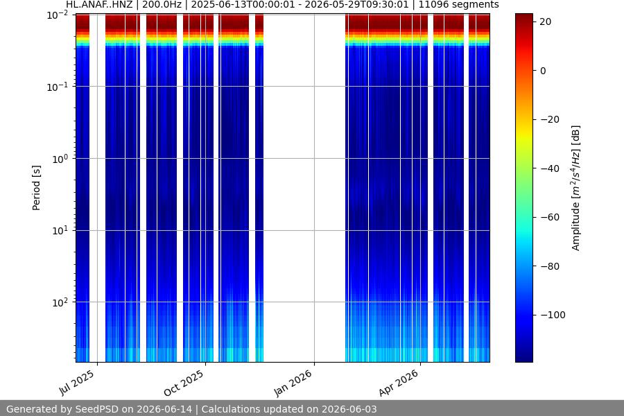 spectrogram year