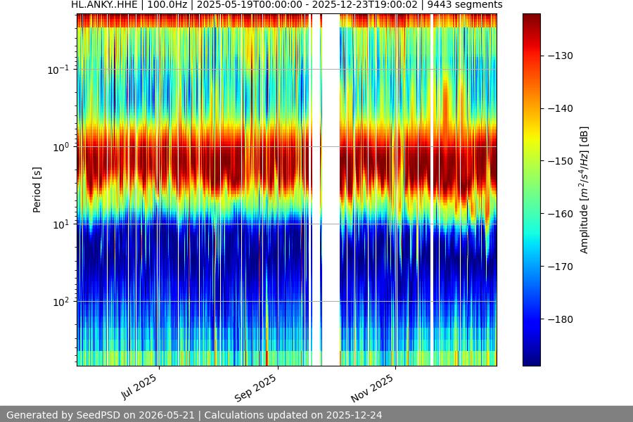 spectrogram full