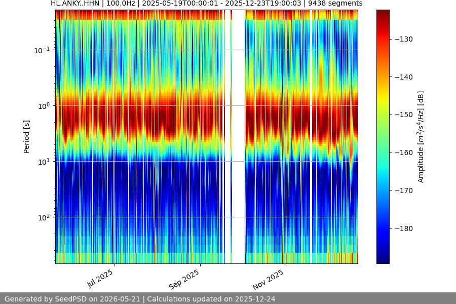 spectrogram full