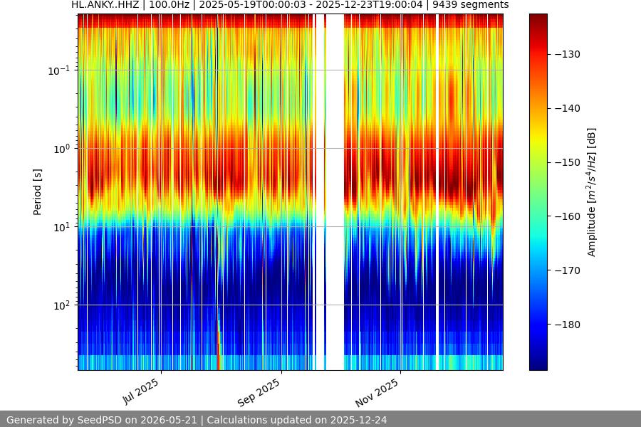 spectrogram full