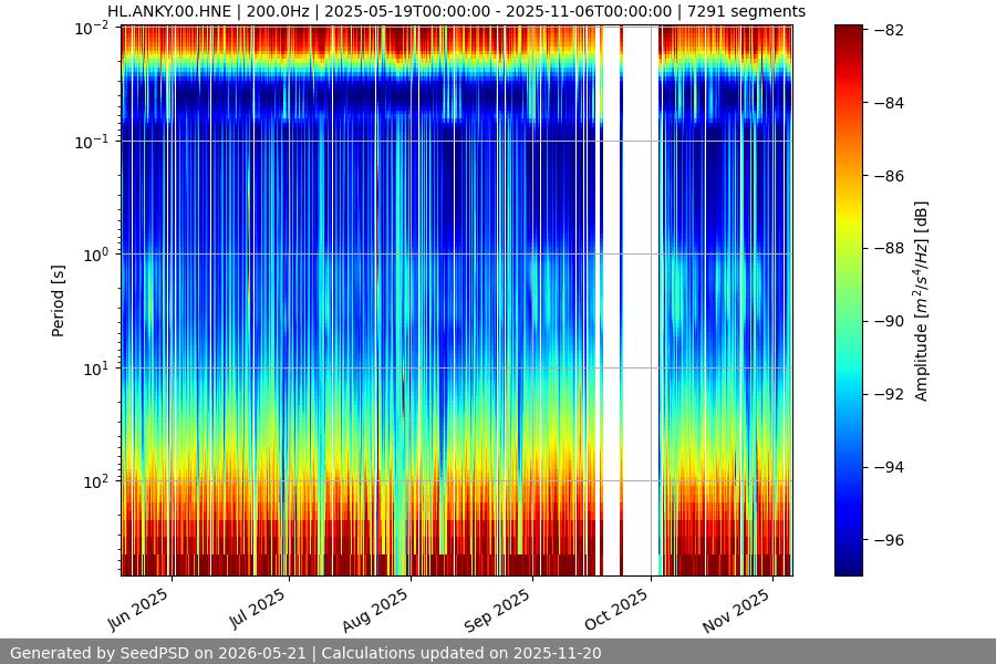 spectrogram full