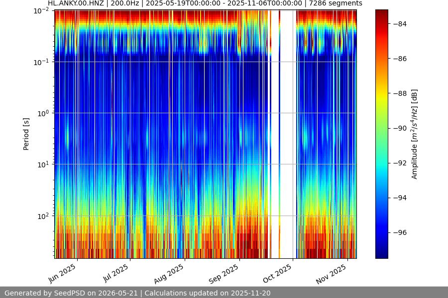 spectrogram full
