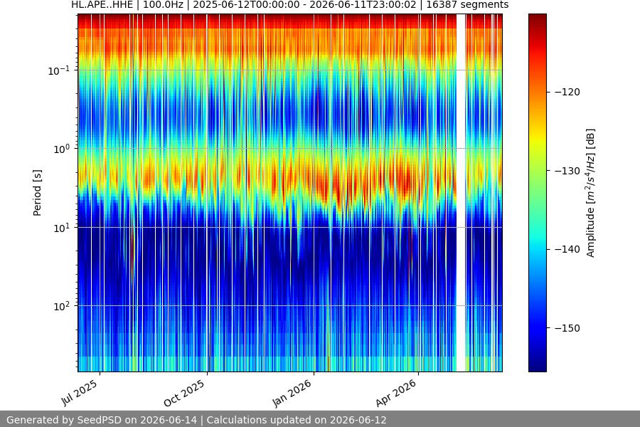 spectrogram full